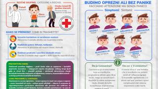 Coronavirus - način postupanja i zaštita